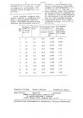 Способ осаждения сульфидов меди,никеля,кобальта из сульфатных растворов (патент 1275055)