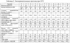 Способ алкилирования при использовании ионных жидкостей на фосфониевой основе (патент 2570174)