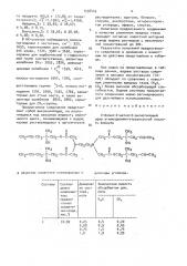 2-аллил-2-метил-2-оксиэтиловый эфир этилендиаминтетрауксусной кислоты в качестве уловителя сероводорода и диоксида углерода (патент 1558445)