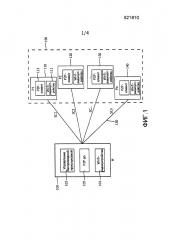 Способ и устройства для спаривания внутри группы беспроводных устройств (патент 2662687)