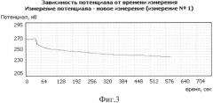 Способ комплексной оценки прогноза течения и эффективности лечения гипертрофии глоточной миндалины и хронического аденоидита у детей по оксидант/антиоксидантной активности кожи (патент 2565838)