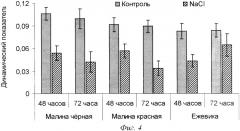 Способ оценки реакции растений на токсичные вещества (патент 2360402)