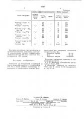 Электролит для борирования (патент 535374)