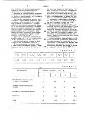 Противопригарное покрытие для литейных форм и стержней (патент 1044407)