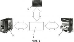 Программируемая электронная плата и способ коммуникации этой платы с сервером (патент 2451341)