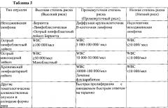 Терапевтический или профилактический агент для синдрома распада опухоли (патент 2627591)