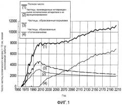 Способ для очистки от космического мусора (патент 2524325)