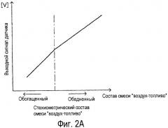 Устройство управления (патент 2443886)