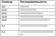 Слитые белки и способы лечения, профилактики или облегчения боли (патент 2652954)