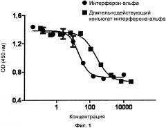 Фармацевтическая композиция для лечения рака, содержащая конъюгат интерферона-альфа (патент 2622077)