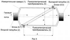 Ультразвуковой газовый расходомер (патент 2498229)