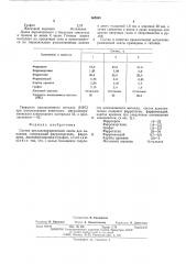 Состав металлокерамической ленты для наплавки (патент 505545)