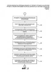 Способ (варианты) передачи объекта от первого процесса на второй процесс, машиночитаемый носитель (варианты) и система обработки данных (патент 2632416)