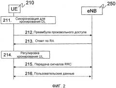 Способ и устройство в системе беспроводной связи (патент 2546545)