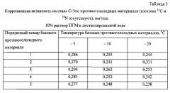 Способ получения твердого противогололедного материала на основе пищевой поваренной соли и кальцинированного хлорида кальция (варианты) (патент 2596779)