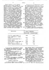 Способ периодического гидролиза растительного сырья (патент 740832)