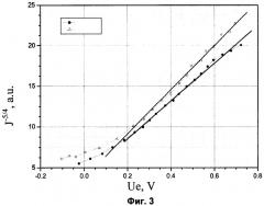 Способ определения профиля концентрации легирующей примеси в полупроводниках (патент 2393584)