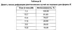 Хиназолиновые ингибиторы активирующих мутированных форм рецептора эпидермального фактора роста (патент 2656597)