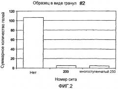 Способ уменьшения количества гелей в полиолефинах (патент 2419636)