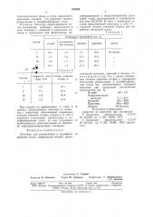 Лигатура для раскисления и модифици-рования стали (патент 852955)