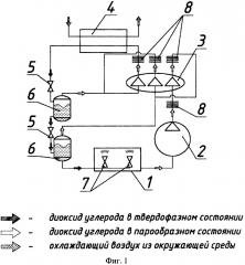Низкотемпературная холодильная машина на диоксиде углерода (патент 2659839)