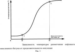 Способ получения асфальтенов с улучшенными электронными характеристиками (патент 2566377)