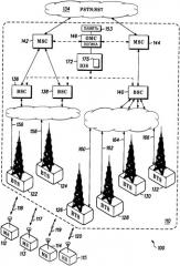 Система, устройство и способ перераспределения частот (патент 2357381)