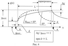 Прибор для измерения магнитной вязкости ферромагнетика (патент 2462730)