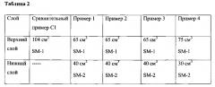 Системы, индицирующие окончание срока службы, для многослойных фильтрующих картриджей (патент 2595665)