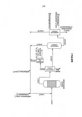 Способ получения ароматических углеводородов (патент 2665477)