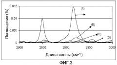 Пористые покрытия из диоксида титана и способы формирования пористых покрытий из диоксида титана, имеющих улучшенную фотокаталитическую активность (патент 2470053)