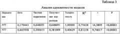 Способ прогнозирования риска развития сердечно-сосудистых заболеваний у пациентов с нейроциркуляторной дистонией с признаками дисплазии соединительной ткани (патент 2597797)