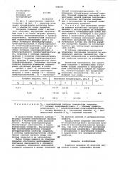 Защитное покрытие на носителе магнитной записи (патент 999098)