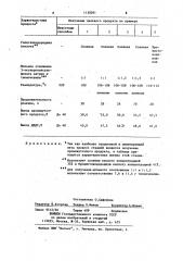 Способ получения динатриевой соли дисульфида 3,3- дипропандисульфокислоты (патент 1130561)