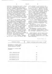 Способ получения азотсодержащих сополимеров (патент 1062216)