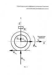 Способ определения коэффициента поперечного сцепления эластичной шины автомобильного колеса (патент 2661555)