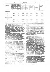 Способ созревания молока дляпроизводства сычужных сыров (патент 833186)