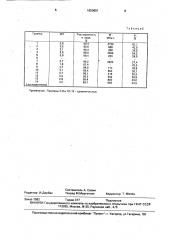 Способ получения гидроксипропилцеллюлозы (патент 1650651)