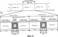Структура пространственного пилот-сигнала для беспроводной связи с множеством антенн (патент 2449486)