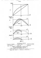 Логарифмический преобразователь (патент 1196860)