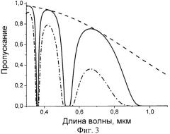 Сенсорное устройство на основе планарных и цилиндрических полых световодов с интегрированной интерферометрической системой (патент 2432568)