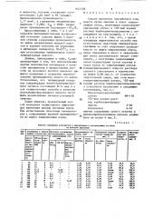 Способ крепления призабойной зоны пласта (патент 1624128)