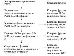 Способ получения лиофилизированной субстанции (патент 2448156)