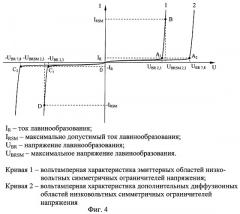 Высоковольтный импульсный полупроводниковый симметричный ограничитель напряжения с увеличенной энергией лавинного пробоя (патент 2280295)