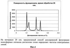 Способ доплеровской фильтрации ионосферных сигналов (патент 2516589)