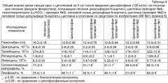 Палладиево-медные катализаторы гомогенного селективного окисления тиольных групп, комбинация и композиция на их основе и способ терапевтического воздействия (патент 2451010)