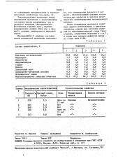 Состав порошковой проволоки для наплавки (патент 909871)