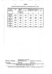 Способ консервирования зеленой массы растений (патент 1588360)