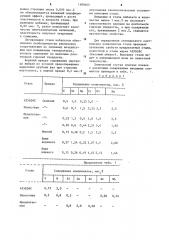 Штамповая сталь (патент 1109463)