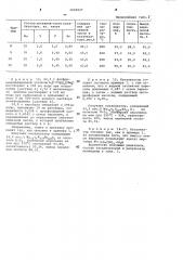 Катализатор для окисления акролеина (патент 1026827)